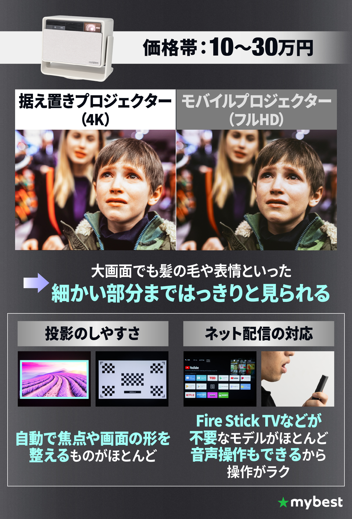 徹底比較】プロジェクターのおすすめ人気ランキング【2026年4月 