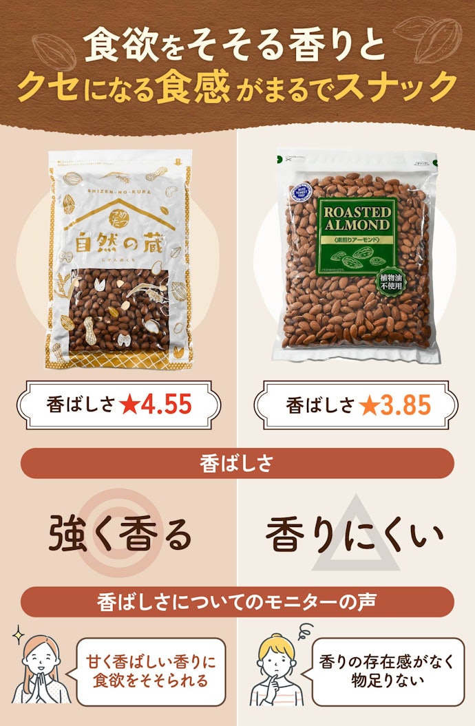 さらに、香ばしさがあればパクパク食べ進められる