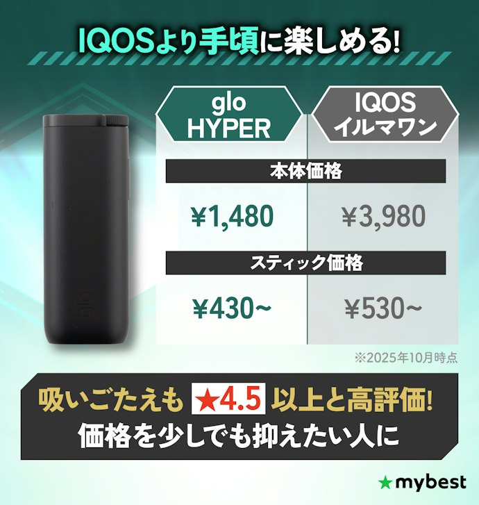 gloシリーズは手頃さが魅力!本体・スティックともに安い