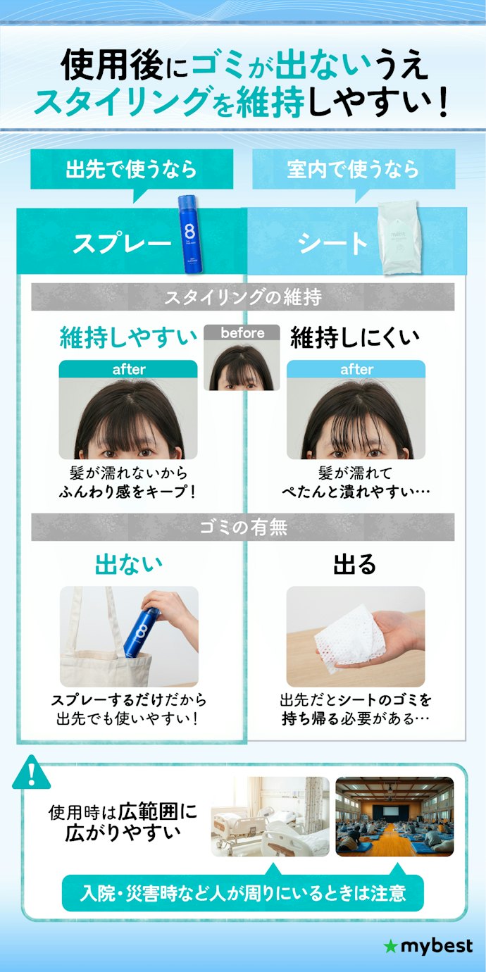 運動後や夕方などベタつきが気になるなら、使いやすいスプレータイプがおすすめ