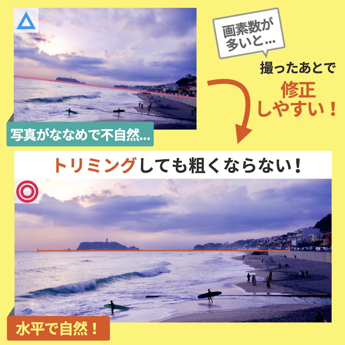 商品撮影などでトリミングを行うなら、画素数に注目