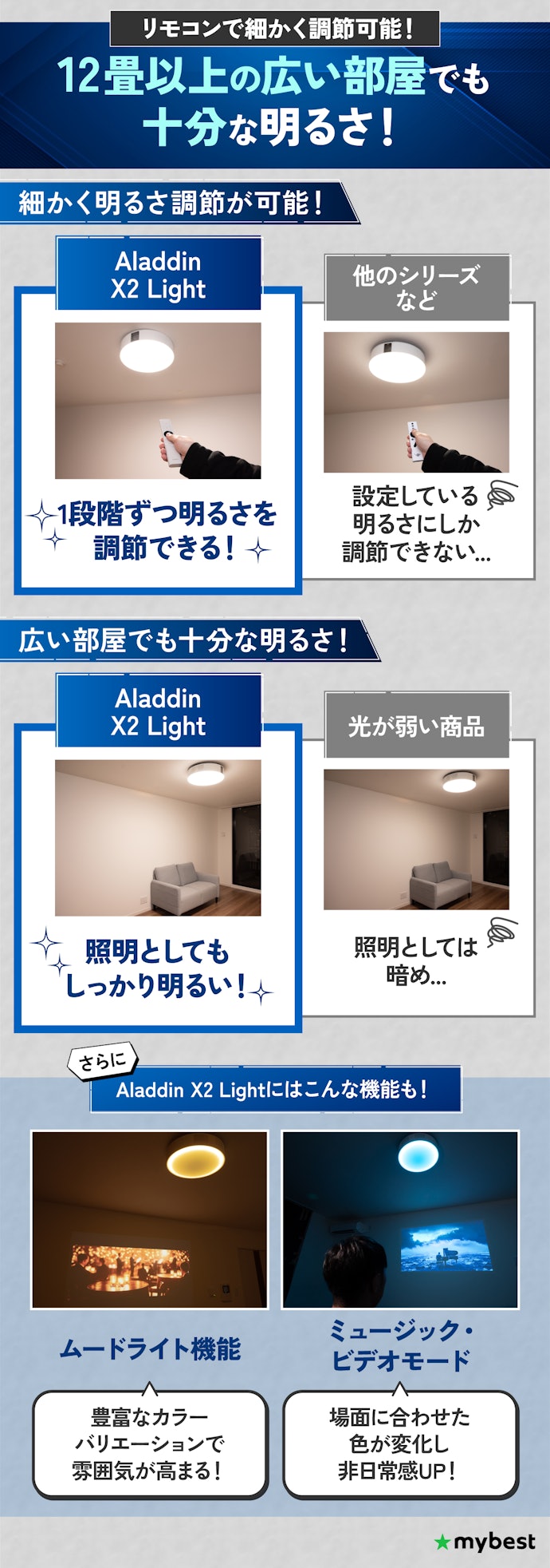 シーリングライトとしての機能にこだわるなら、Aladdin X2 Lightがおすすめ