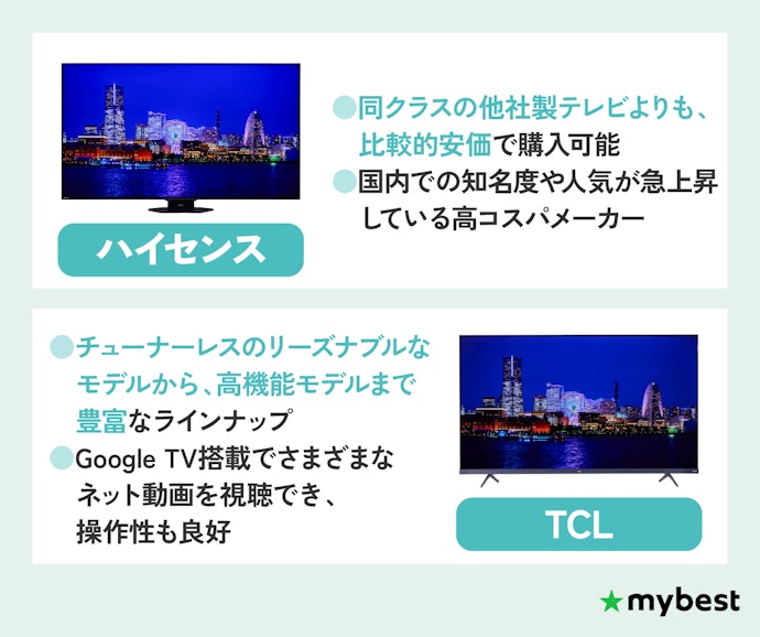 2026年注目!コスパ重視で選びたい人向けのハイセンス・TCL