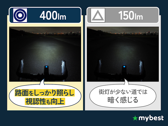 暗い道を走る人は400lm以上がおすすめ