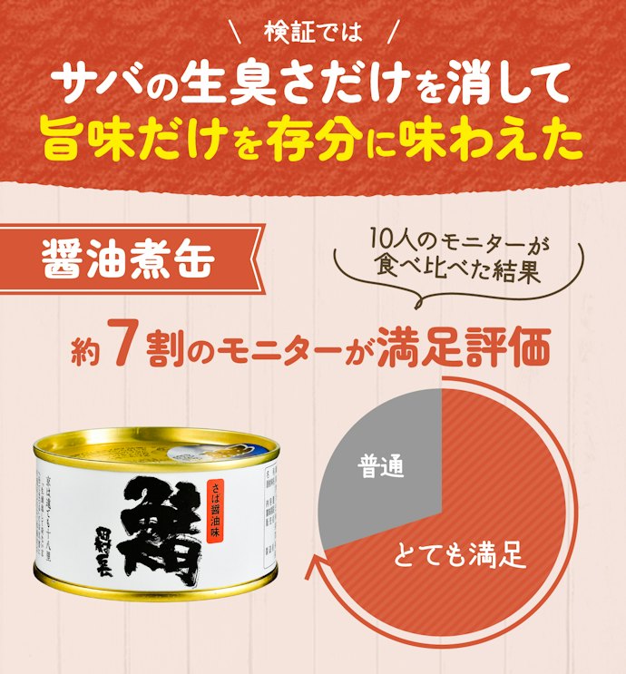 【醤油煮缶】ほどよい味つけでサバのおいしさが引き立つ!