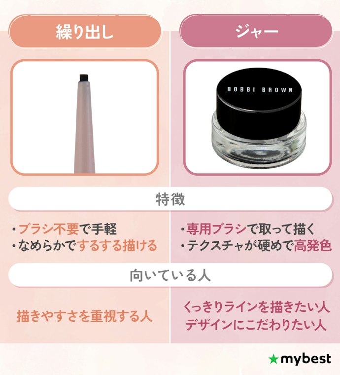 発色と描きやすさを両立したい人は、ジェルアイライナーがおすすめ