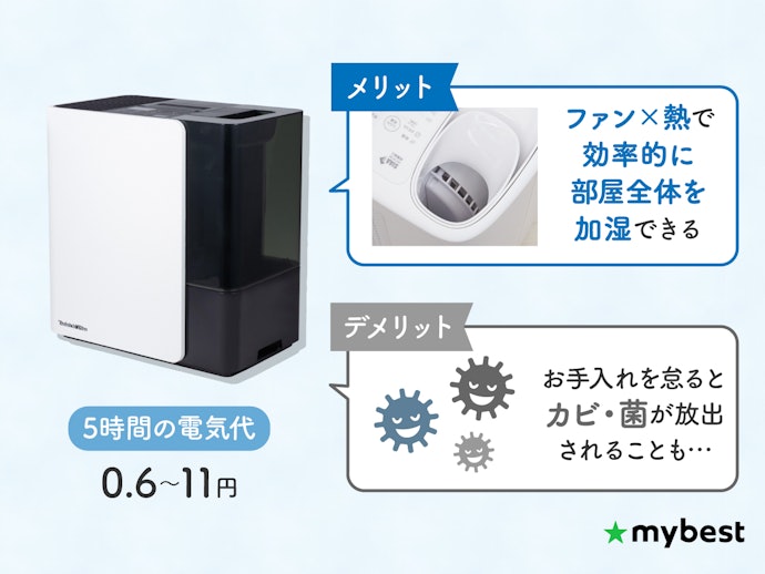 ハイブリッド式(加熱気化式):効率のよい加湿・省エネ・安全性を叶える