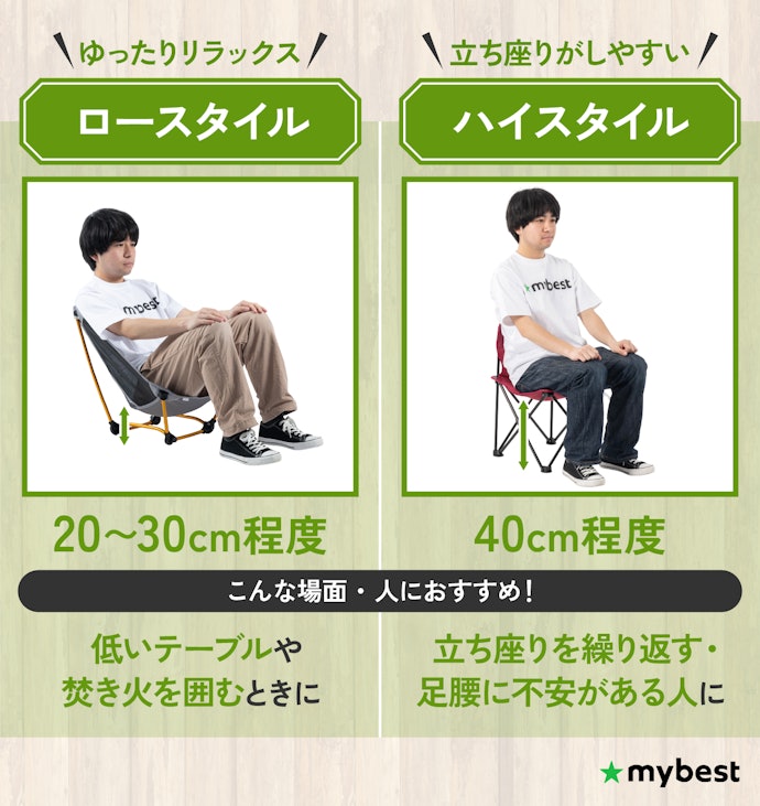 座面の高さは使うシーンに合わせて選ぶ