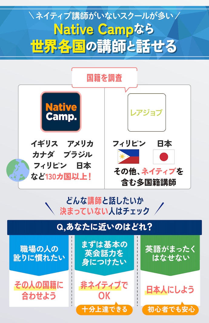 ビジネス向けオンライン英会話は講師の国籍も大切!豊富なのはネイティブキャンプ