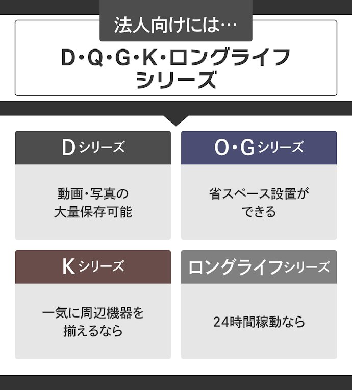 企業向けには法人向けモデルをチェック。5つのシリーズから選ぼう