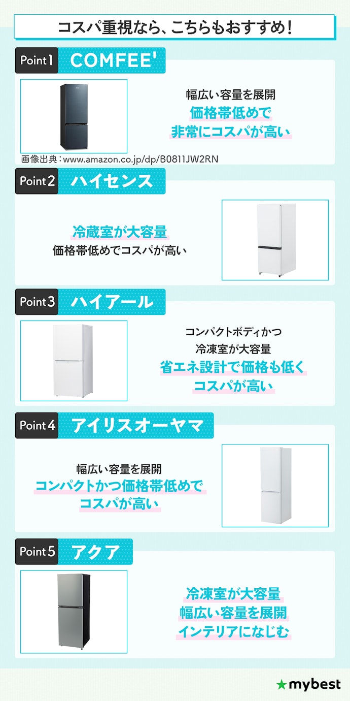 コスパ重視ならこのメーカーもおすすめ
