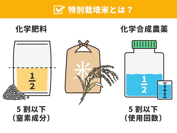 白米は主食だからこそこだわりたい。無農薬や特別栽培米もチェックしよう