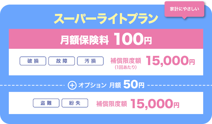 補償金額や補償期間を確認しよう