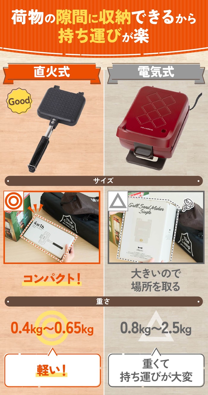 直火式は、コンパクトで軽く収納しやすい