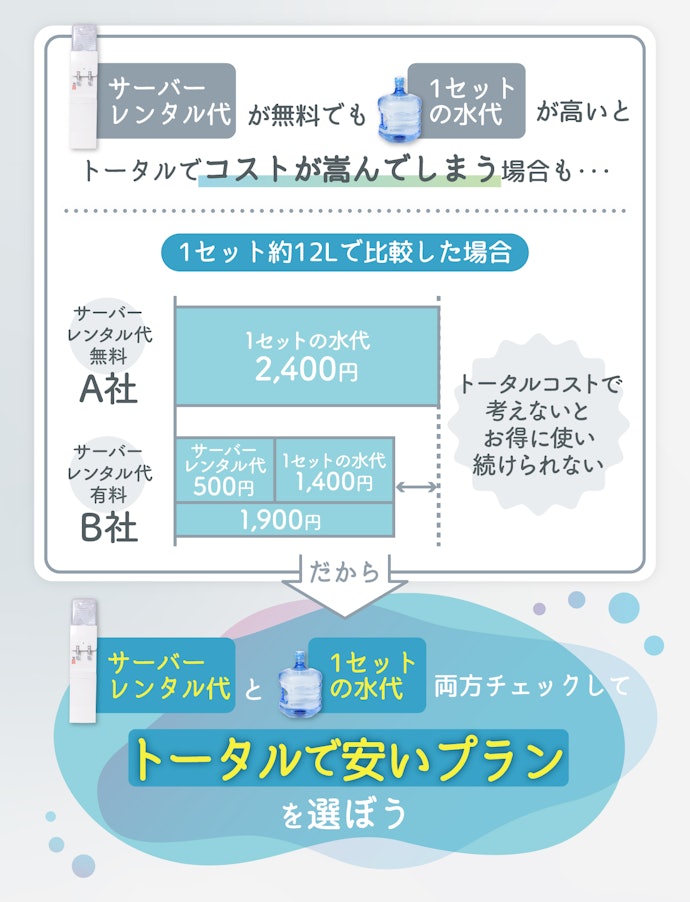 サーバーレンタル代と1セットの水代の合計額が安いプランのメーカーがおすすめ