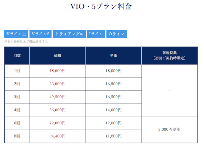 VIOだけ・顔だけ脱毛するならアリ。都度払いもOK