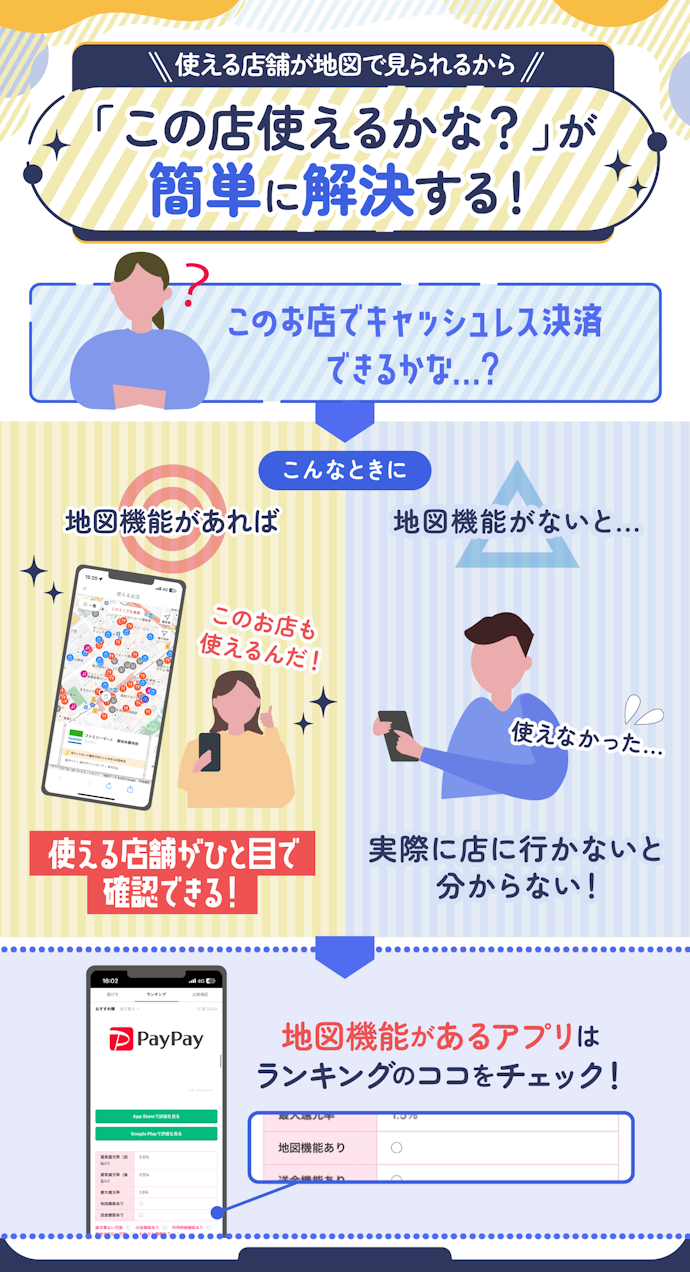 地図機能があれば、使えるお店をすぐに探せる