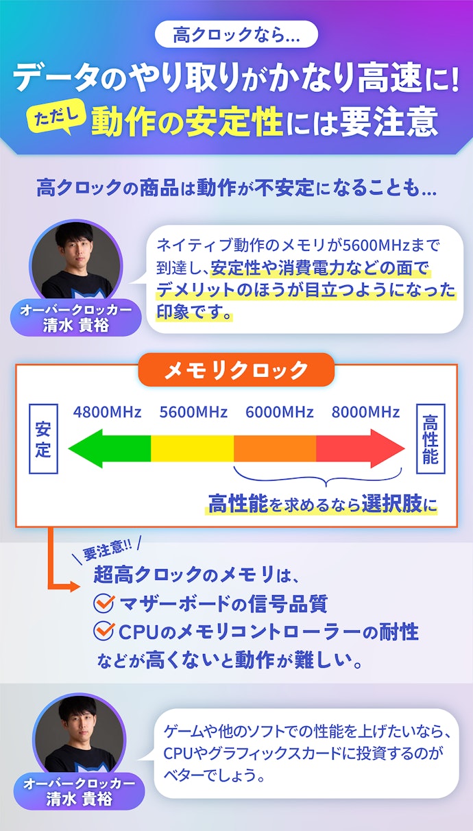 専門知識があるなら、6000MHz以上のオーバークロックメモリもあり