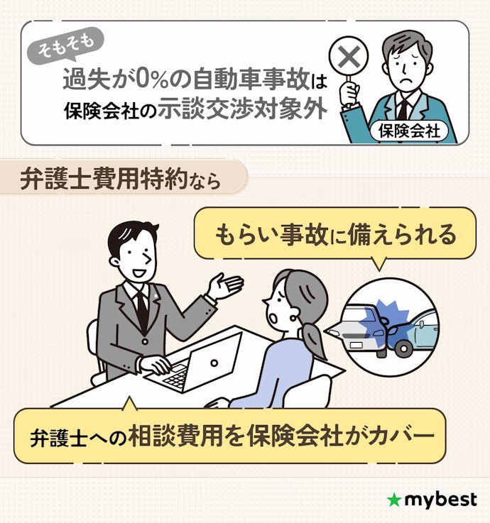 0:100のもらい事故に備えるなら、弁護士費用特約がおすすめ