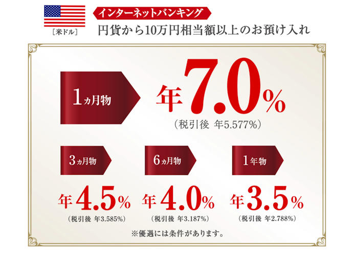 外貨定期預金を特別金利で作成可能
