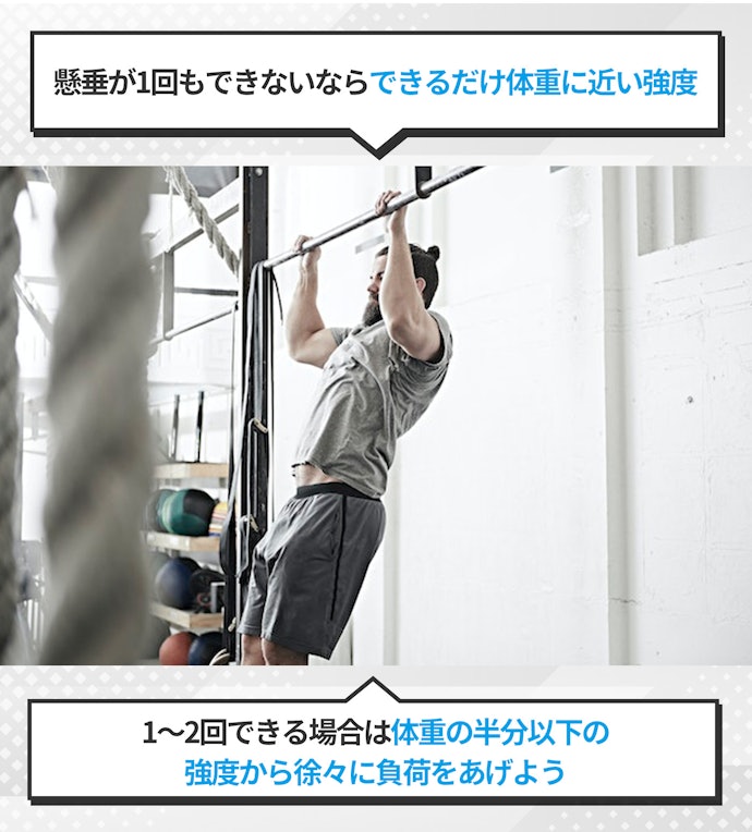 懸垂が1回もできない人は体重と同程度、1~2回できるなら体重の半分以下を選択