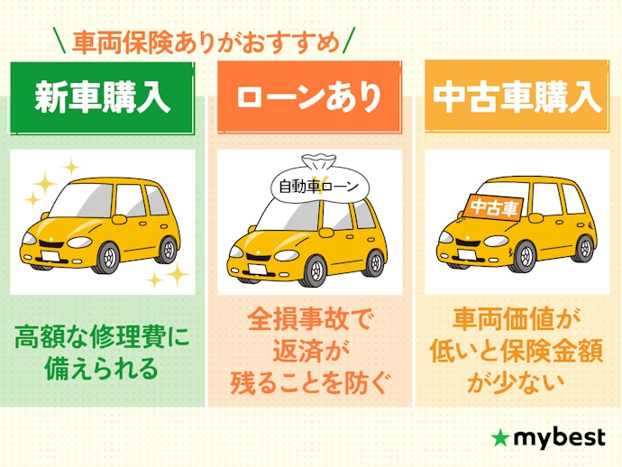 車の価値に応じて車両保険をつけよう