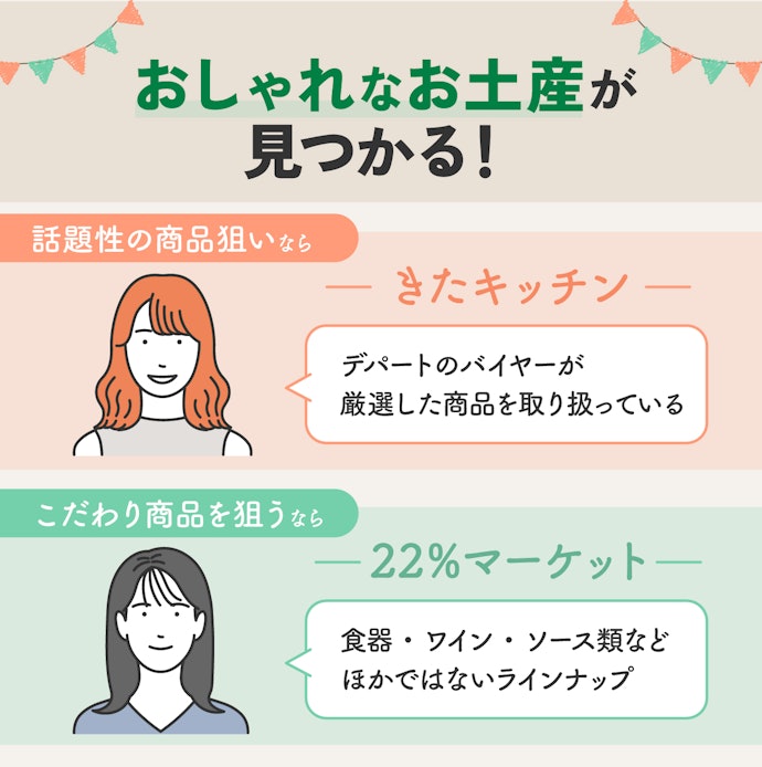 トレンド感のある品物を狙うならきたキッチン・22%マーケット