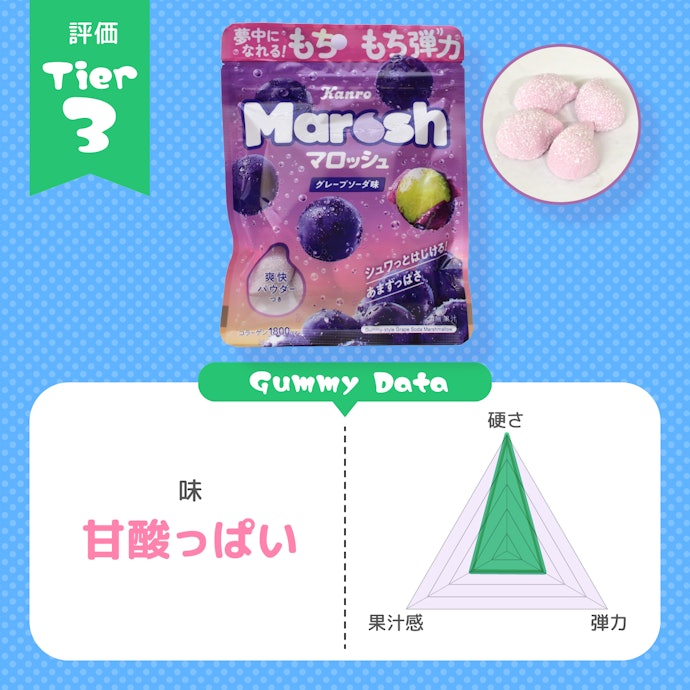 Kanro「マロッシュ グレープソーダ味」:元々の食感が消えかなりハードに。果汁と弾力は何処へ