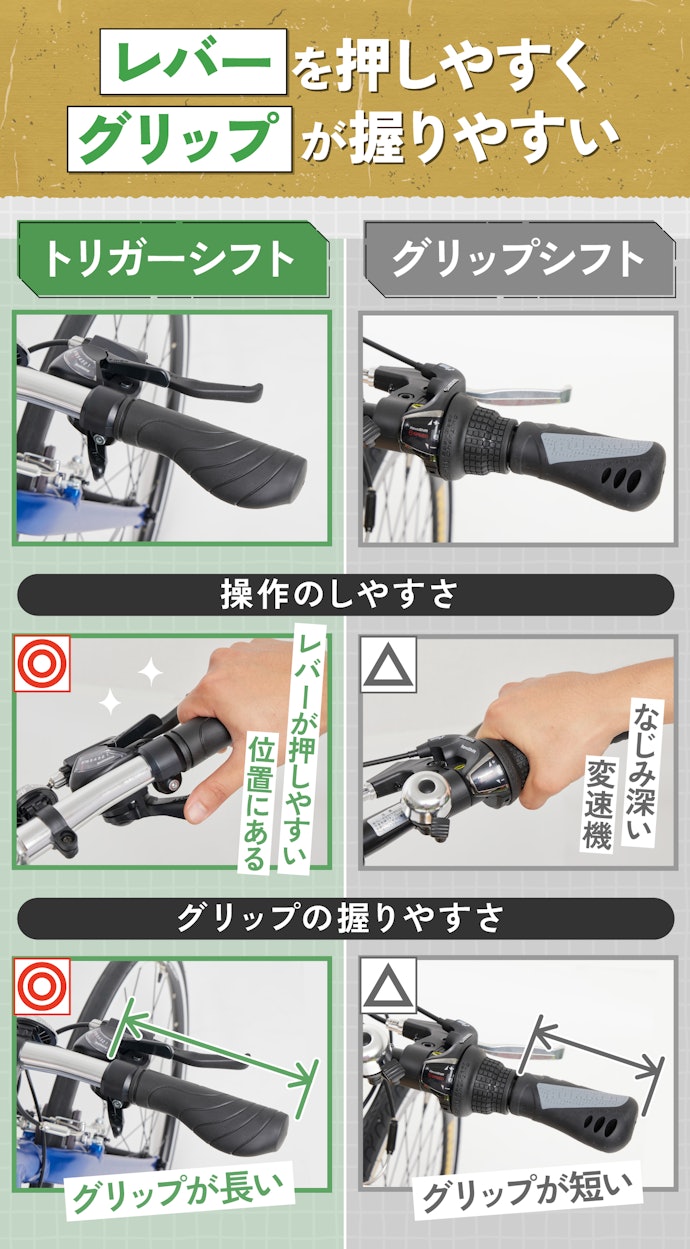 変速レバーは扱いやすいトリガーシフトがおすすめ