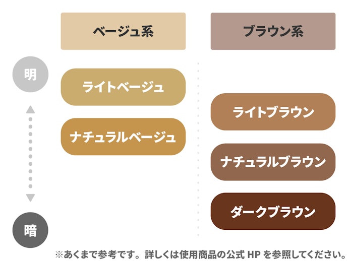 定番のブラウンも明度によって仕上がりの発色が異なる。ベースの髪色も考慮して色選びを