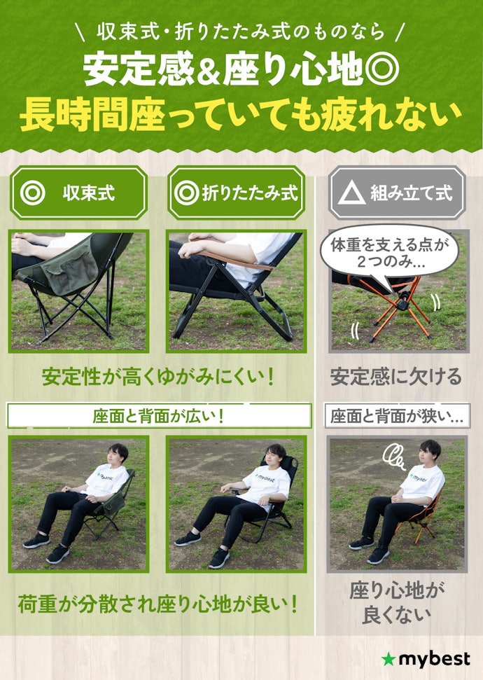 収束式・折りたたみ式なら、体重をかけても安定感があって座りやすい