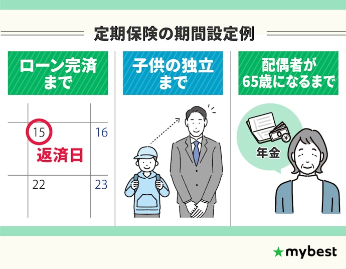 保障したい期間に応じて保険期間を選ぼう