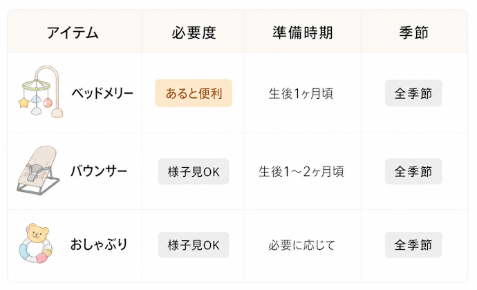 あやし・遊びアイテム|ベッドメリーなど