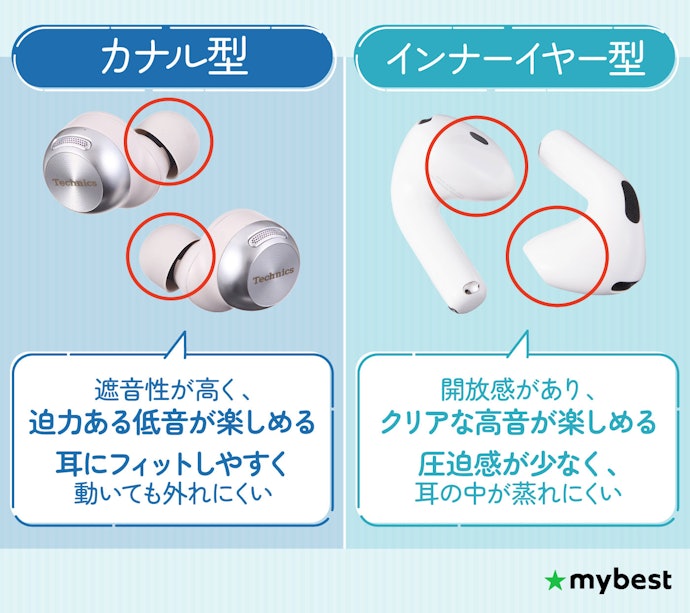イヤホンのメイン形状はカナル型とインナーイヤー型の2種類。好みに合わせて選ぼう