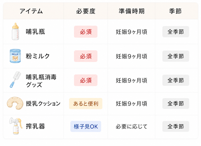 授乳アイテム|哺乳瓶など
