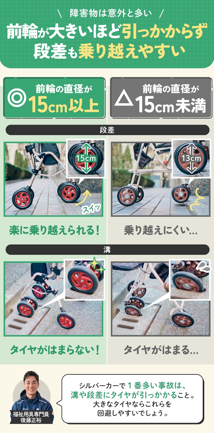 凸凹道や溝に引っかかりにくいのは、前輪が直径15cm以上のもの!