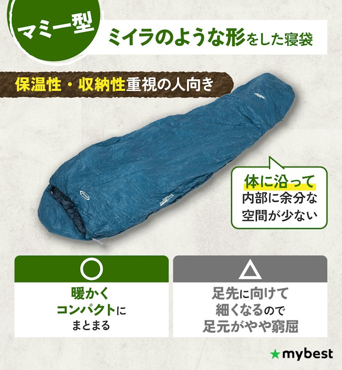 【マミー型】コンパクトにまとまり、体に沿って熱が逃げにくい