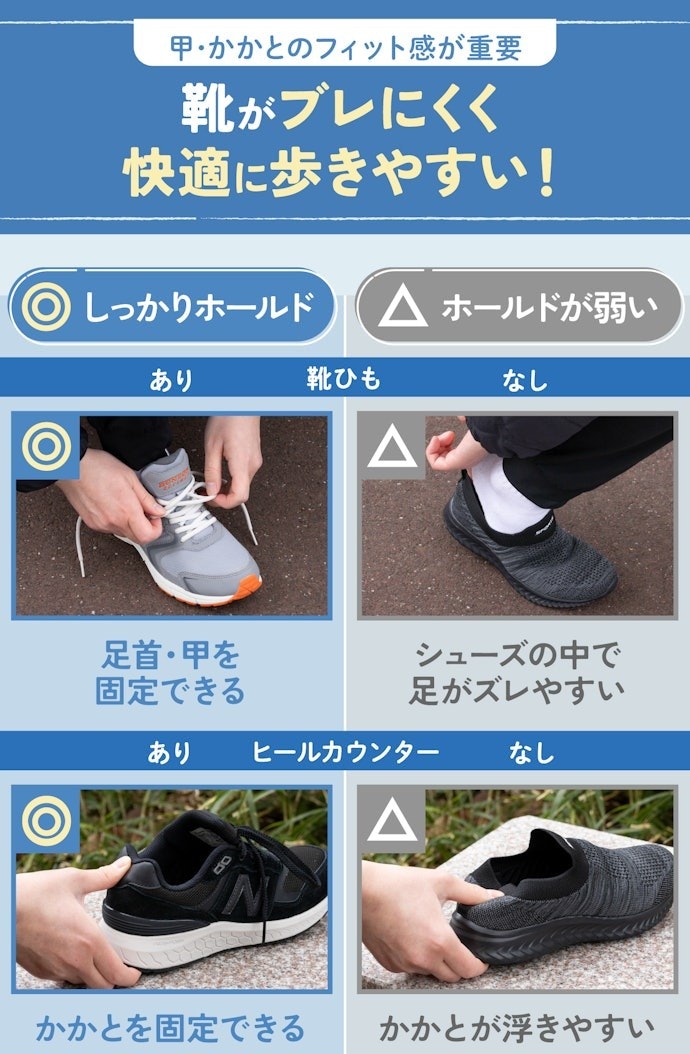 靴ひもでフィット感を調整でき、かかとをしっかりホールドできるシューズを選ぼう