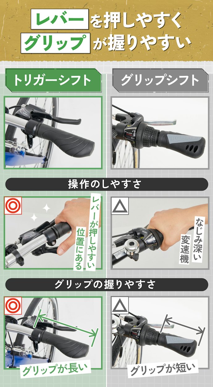 変速レバーは扱いやすいトリガーシフトがおすすめ