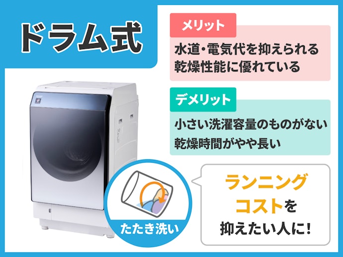 ドラム式洗濯機:スタイリッシュなデザインが魅力