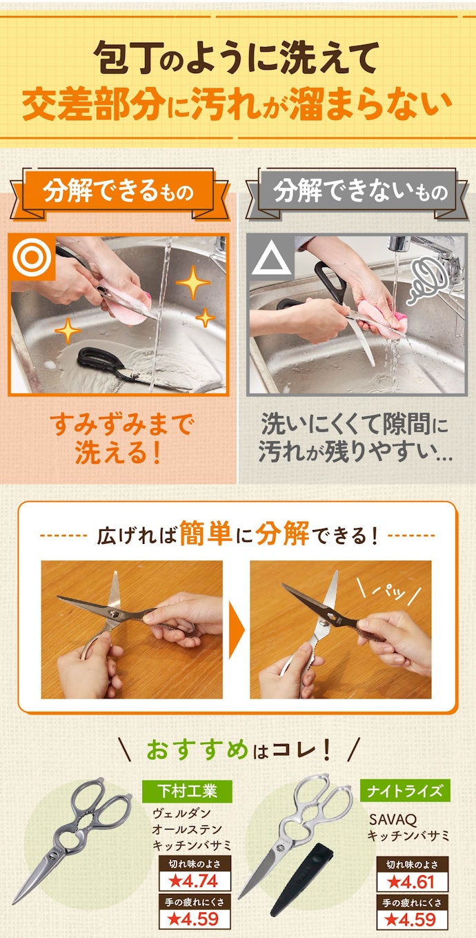 手入れしやすいのは、断然分解できるもの
