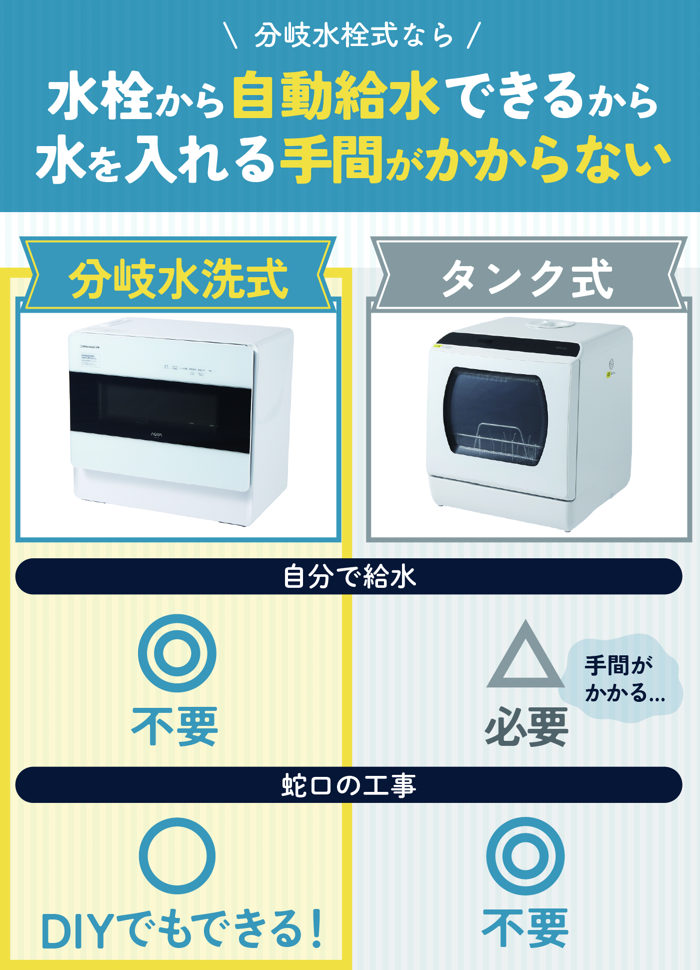 使用頻度極小 Panasonic食洗機 NP-TR6 オーバーホールしてい