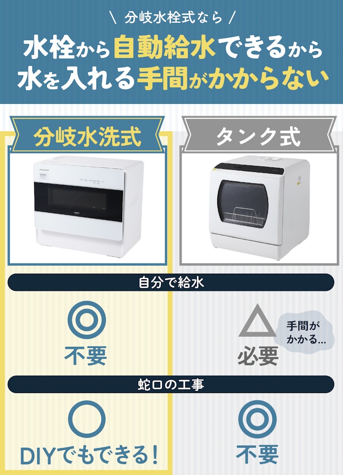 使用頻度極小 Panasonic食洗機 NP-TR6 オーバーホールしてい 使用頻度極小 Panasonic食洗機 NP-TR6 オーバーホールしてい