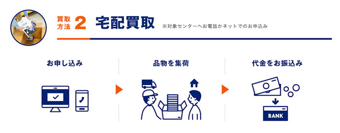 対面でのやり取りなしで売りたいなら宅配買取がおすすめ