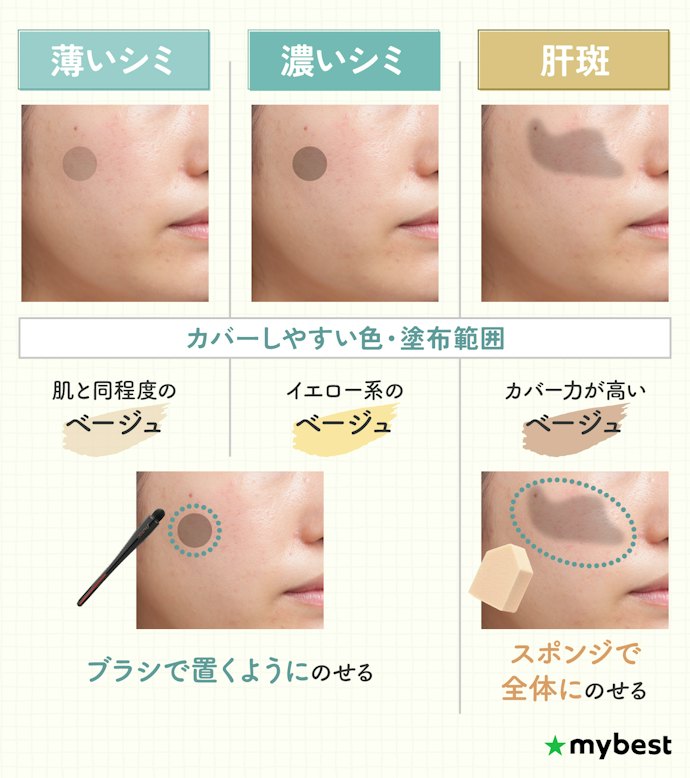 シミの色に合わせて、コンシーラーの色を決めよう