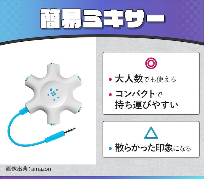 簡易ミキサー:コンパクトに持ち運べて便利。複数人で使用したい人は注目