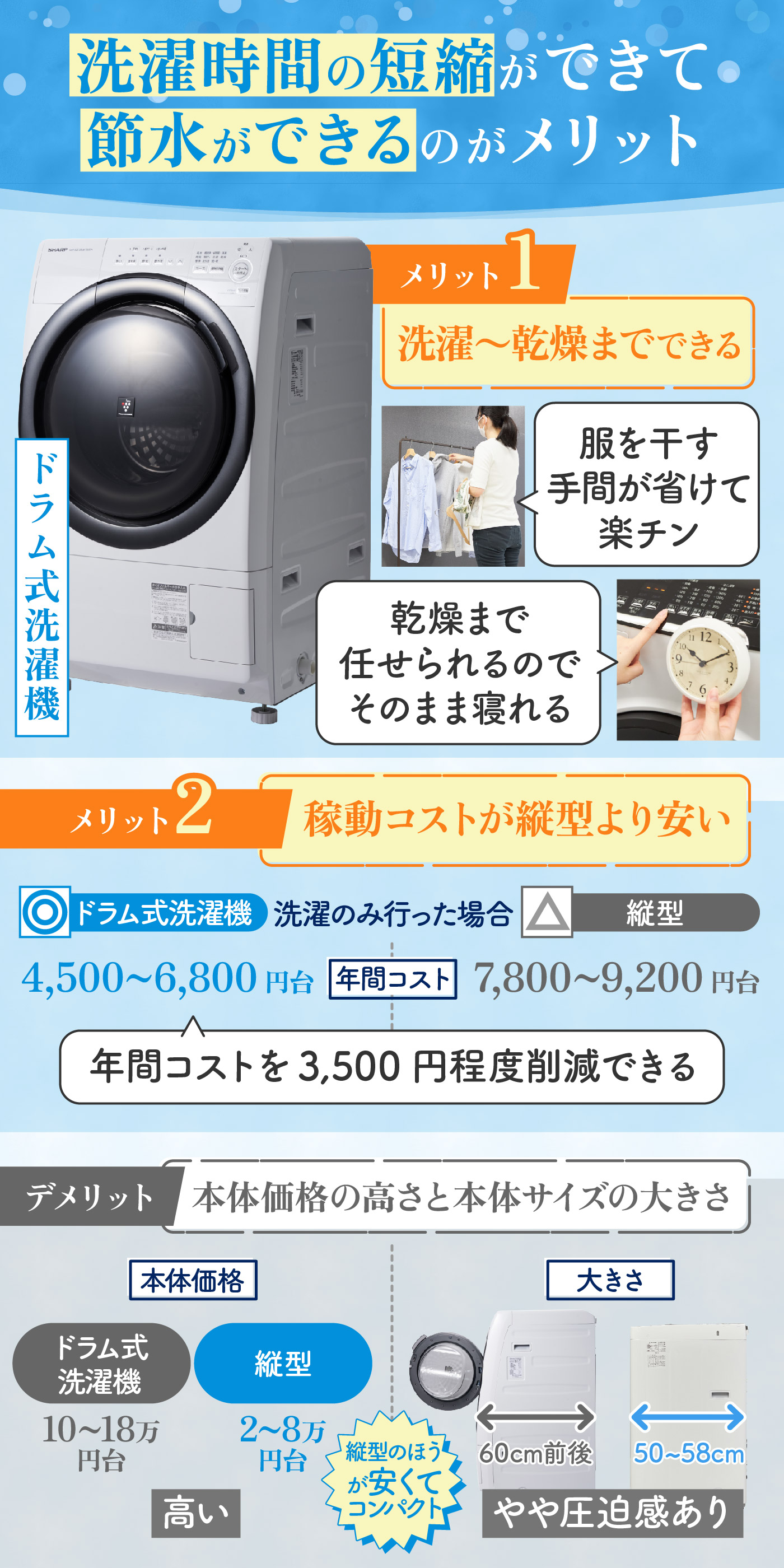 徹底比較】一人暮らし向け洗濯機のおすすめ人気ランキング【2026年5月