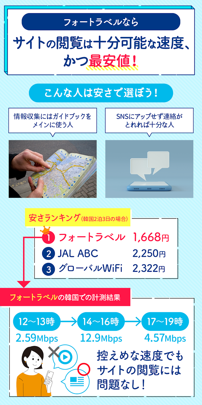 メッセージのやりとりやサイトの閲覧ができれば十分ならフォートラベル