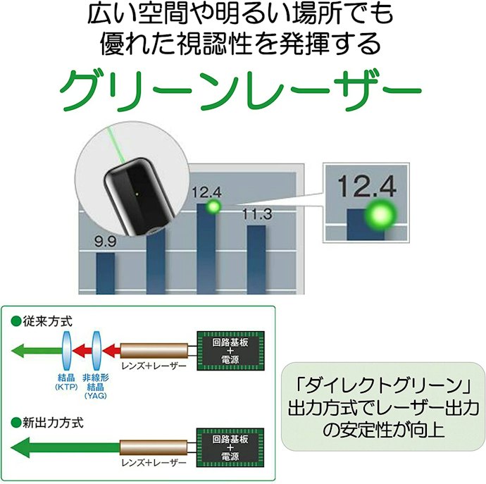 大規模なホールや明るい場所での使用なら緑色がベター