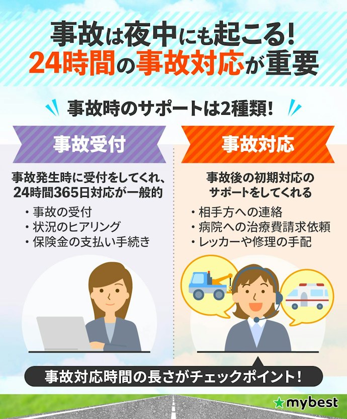 事故時のサポートは2種類。事故対応の時間は要チェック
